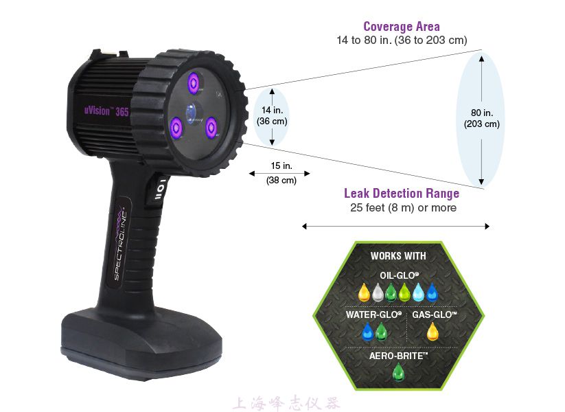 紫外線探傷燈UV-365ZSBLC/UV-365ZHC