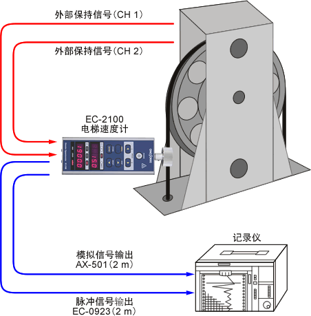 日本小野電梯速度計EC-2100