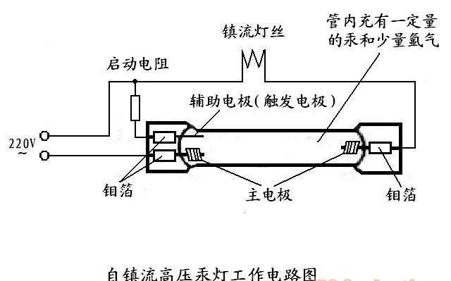 高壓汞燈燈泡結構圖