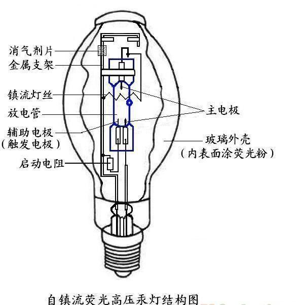 自鎮流高壓汞燈燈泡結構圖