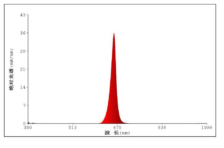 660nm紅光激發光源